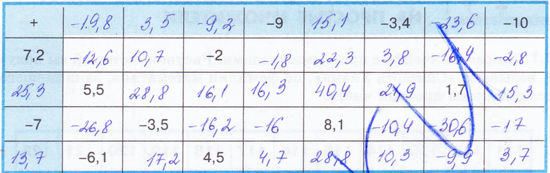 §29. Признаки делимости на 3 и 9