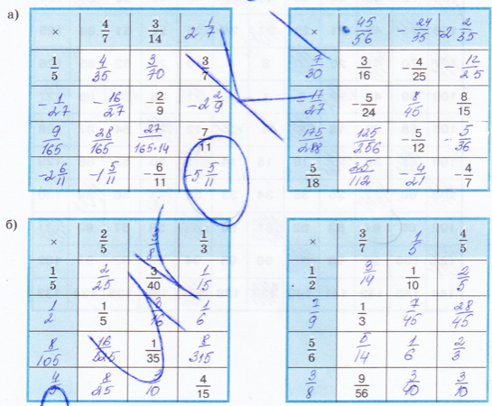 §29. Признаки делимости на 3 и 9