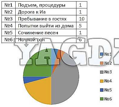 §34. Диаграммы