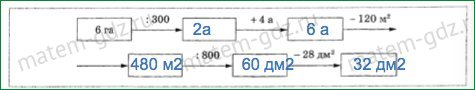 §21. Площадь. Площадь прямоугольника